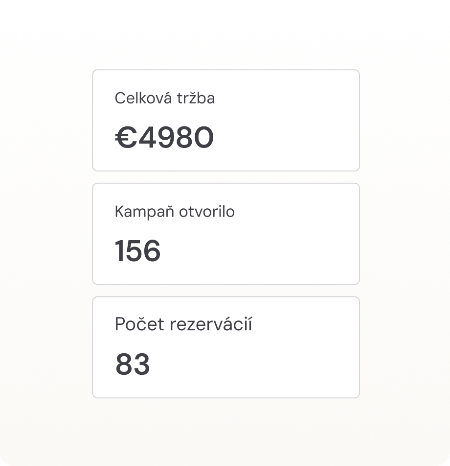 Sledování výkonnosti
