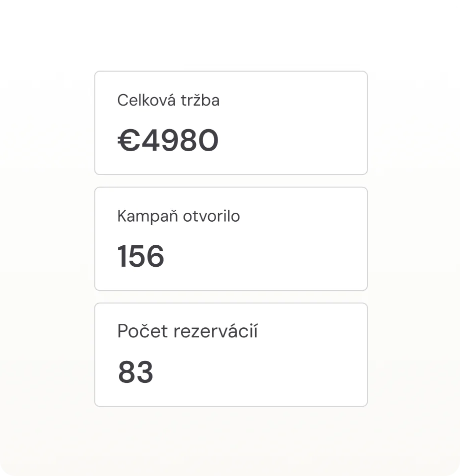 Sledování výkonnosti